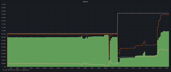 KVM memory capacity increased