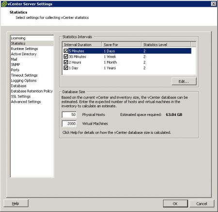 vSphere Overview graphs not shown